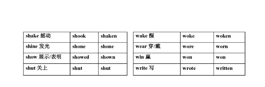 中考英语不规则动词变化表(分册归纳大全) 第8张