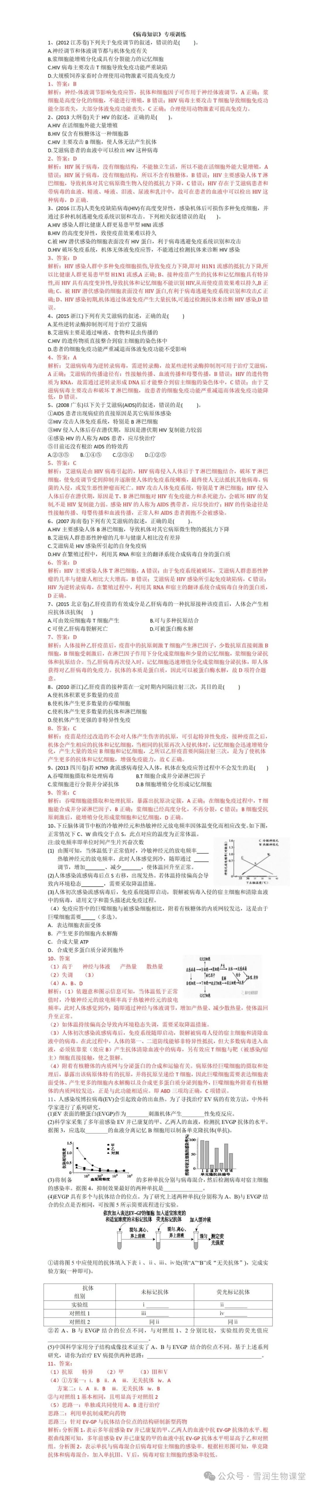 2024届高考生物二轮复习《病毒知识》专项训练 第5张