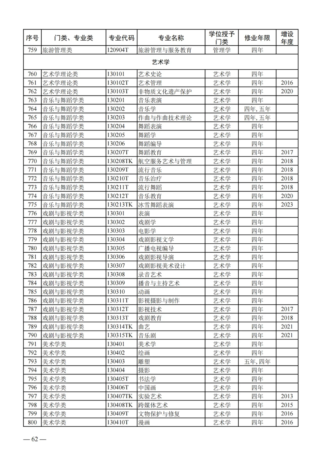 列入2024年高考招生!教育部公布24个新专业!!! 第22张