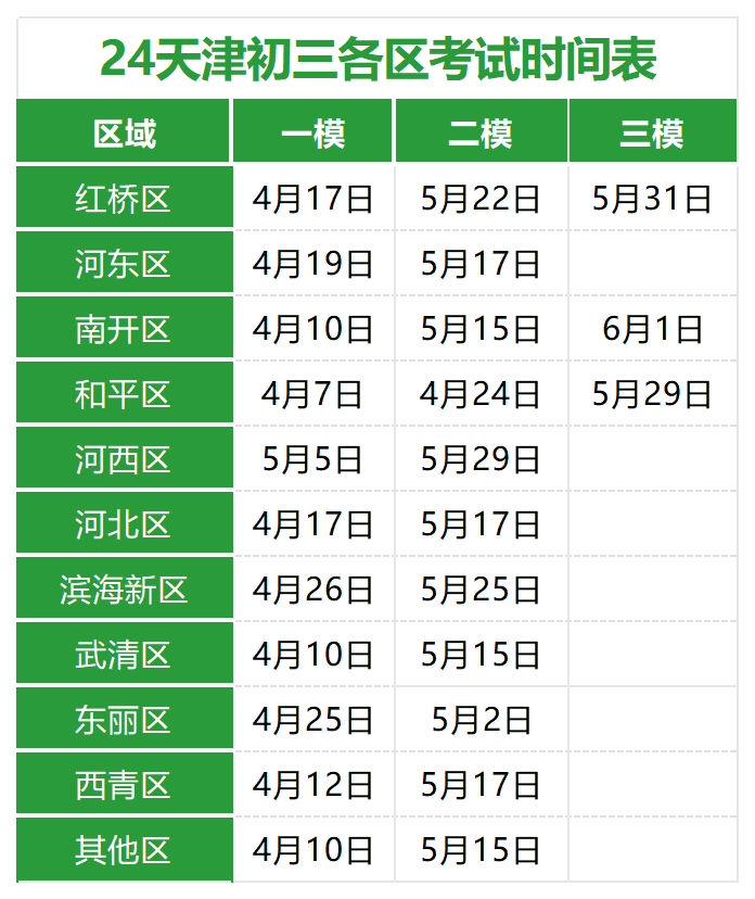 24天津中考一模、二模时间汇总!附滨海新区结课考试卷及答案! 第1张