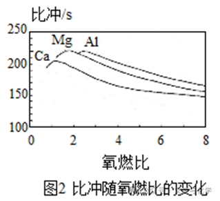 中考高分突破-科普阅读题-太空探索类 第3张