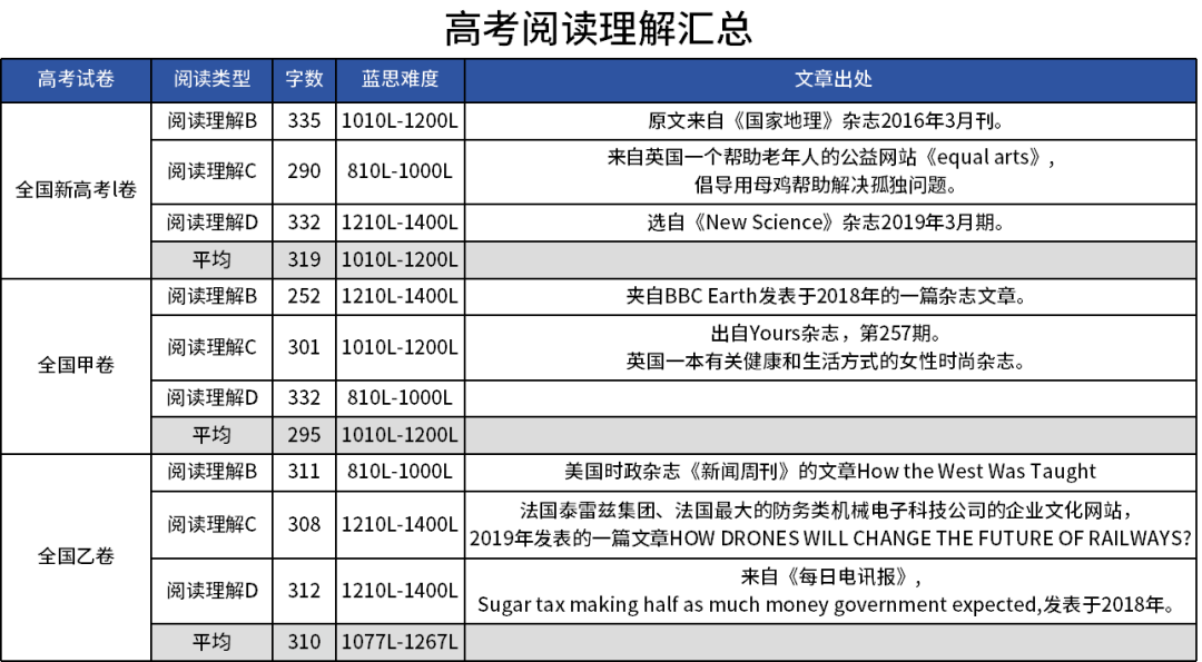 PET考试难不难?过了PET可以达到高考英语吗? 第9张