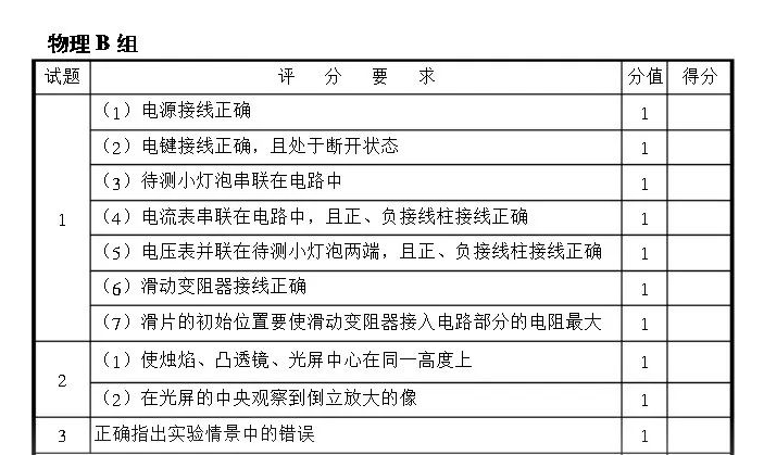 中考 |上海中考理化模拟考试周末举行!评分标准+操作视频+注意要点! 收藏起来~ 第5张