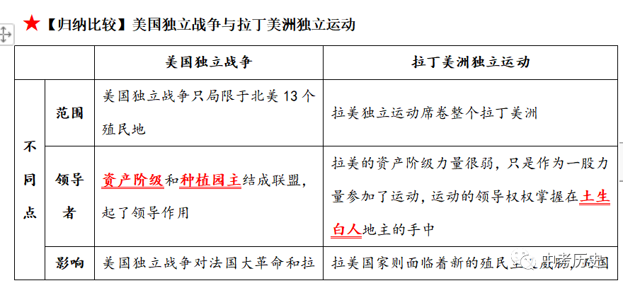 2024年中考历史一轮精品课件+教案+习题 第78张