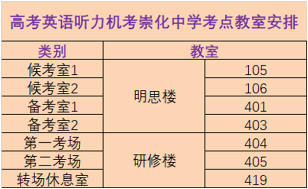 2024年高考英语听力机考南开区考点考场分布示意图 第6张