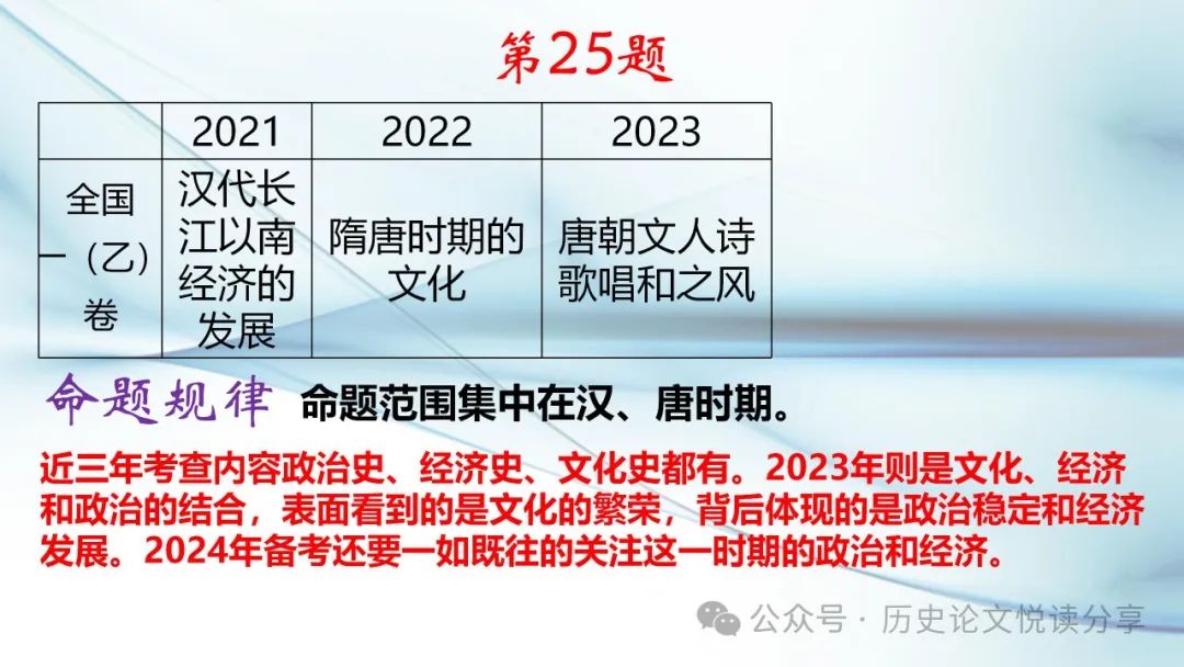 马玉彬:2023年高考全国乙卷分析暨2024年高考展望 第36张