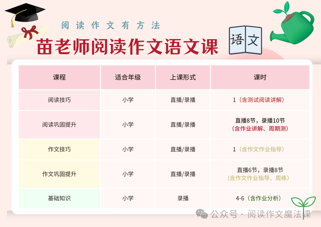 中考语文复习宝典一:阅读理解最全汇总(上)——赏析题攻略 第11张