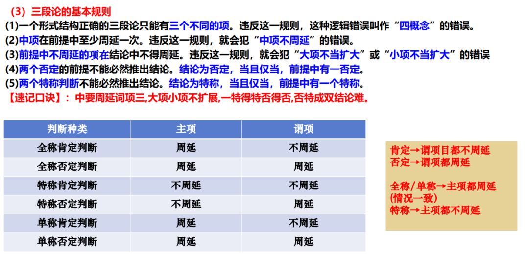 2024届高考政治二轮复习(2) 第6张