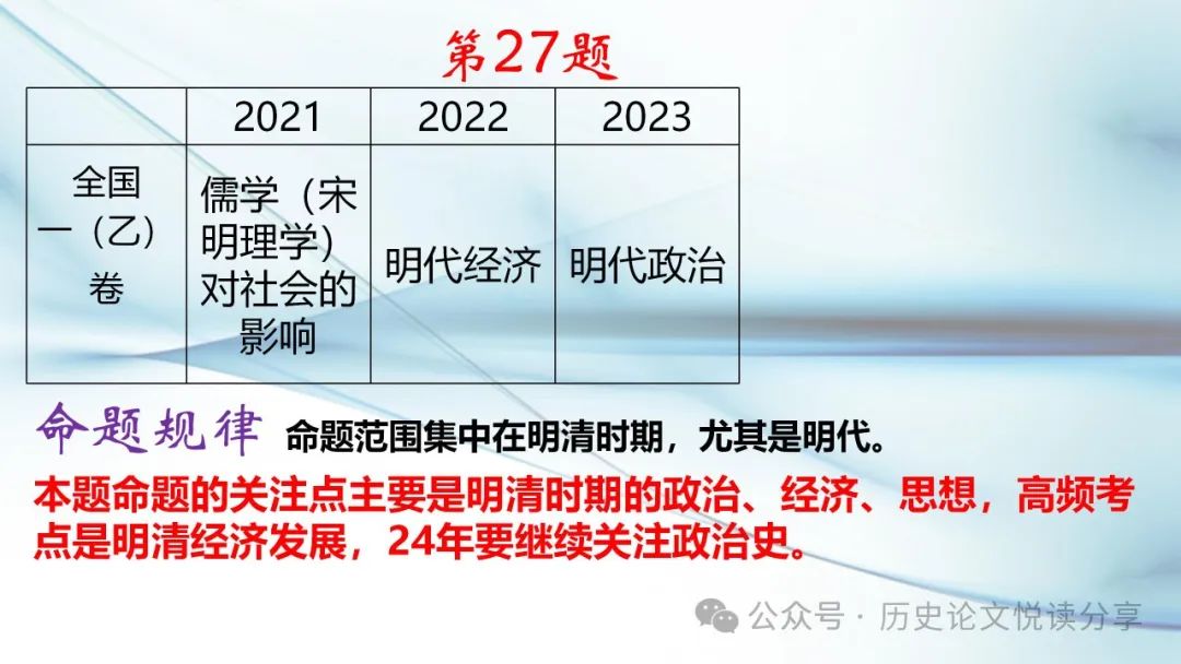 马玉彬:2023年高考全国乙卷分析暨2024年高考展望 第38张