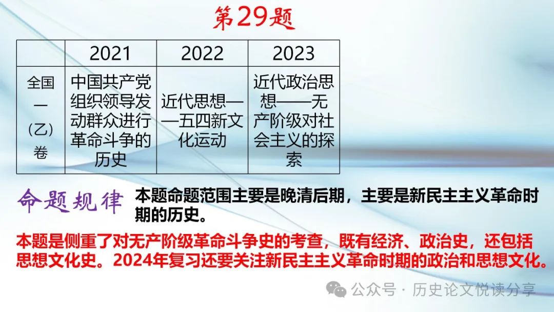 马玉彬:2023年高考全国乙卷分析暨2024年高考展望 第40张