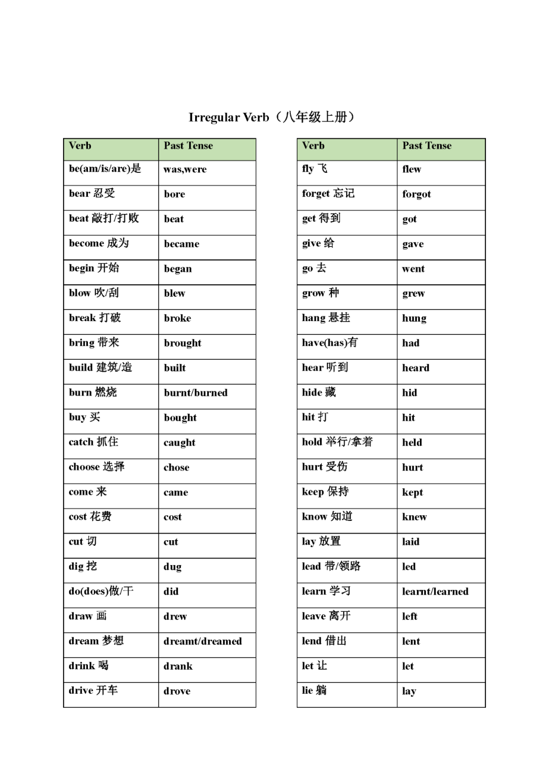 中考英语不规则动词变化表(分册归纳大全) 第2张