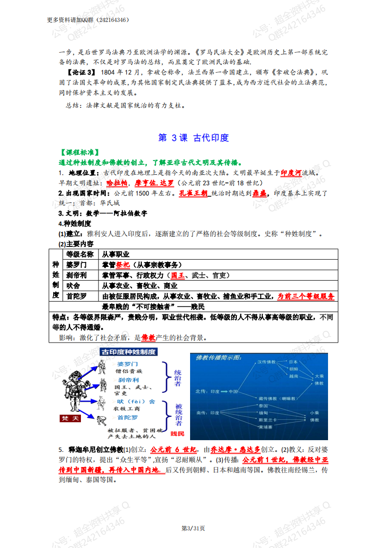 中考历史复习九年级历史上册冲刺背诵手册(pdf分享) 第3张