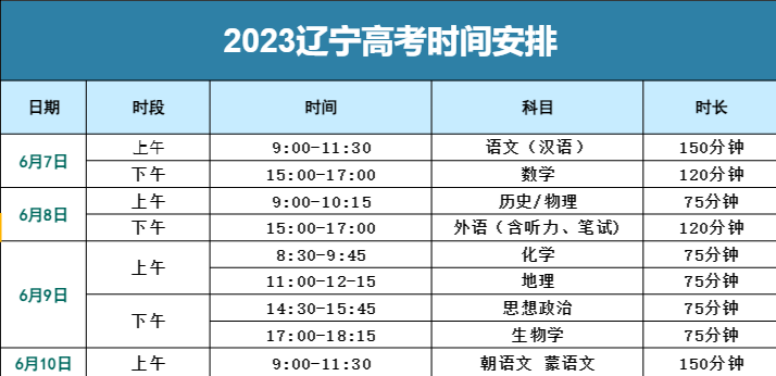 高考必看!2024年高考时间+时间表出炉→ 第1张