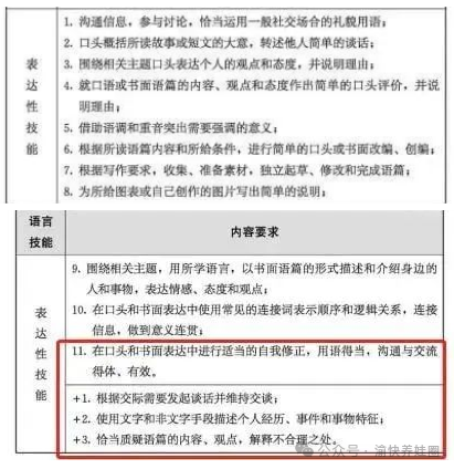 重点关注,2024重庆中考数学、英语、物理这样考! 第3张