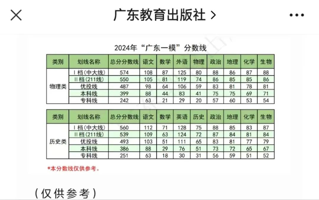 春季高考被录取后,还能继续参加夏季高考吗? 第3张