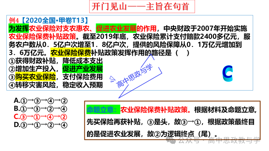 【解题方法】高考政治漫画类选择题解题方法探究 第8张