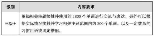 重庆中考英语研讨会召开,中考英语考试内容确定! 第9张