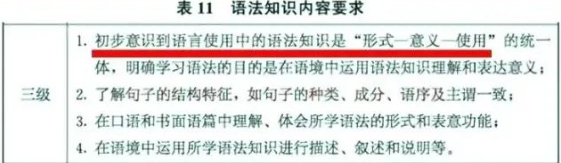 重庆中考英语研讨会召开,中考英语考试内容确定! 第6张