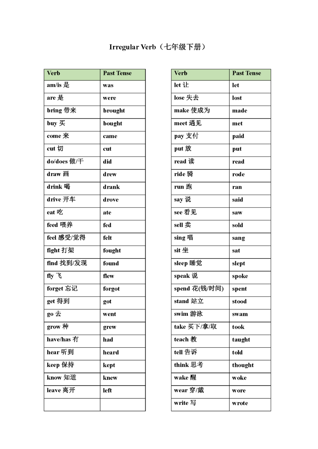 中考英语不规则动词变化表(分册归纳大全) 第1张