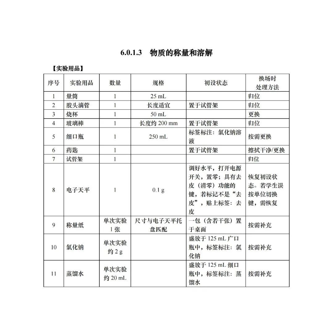 中考 |上海中考理化模拟考试周末举行!评分标准+操作视频+注意要点! 收藏起来~ 第16张