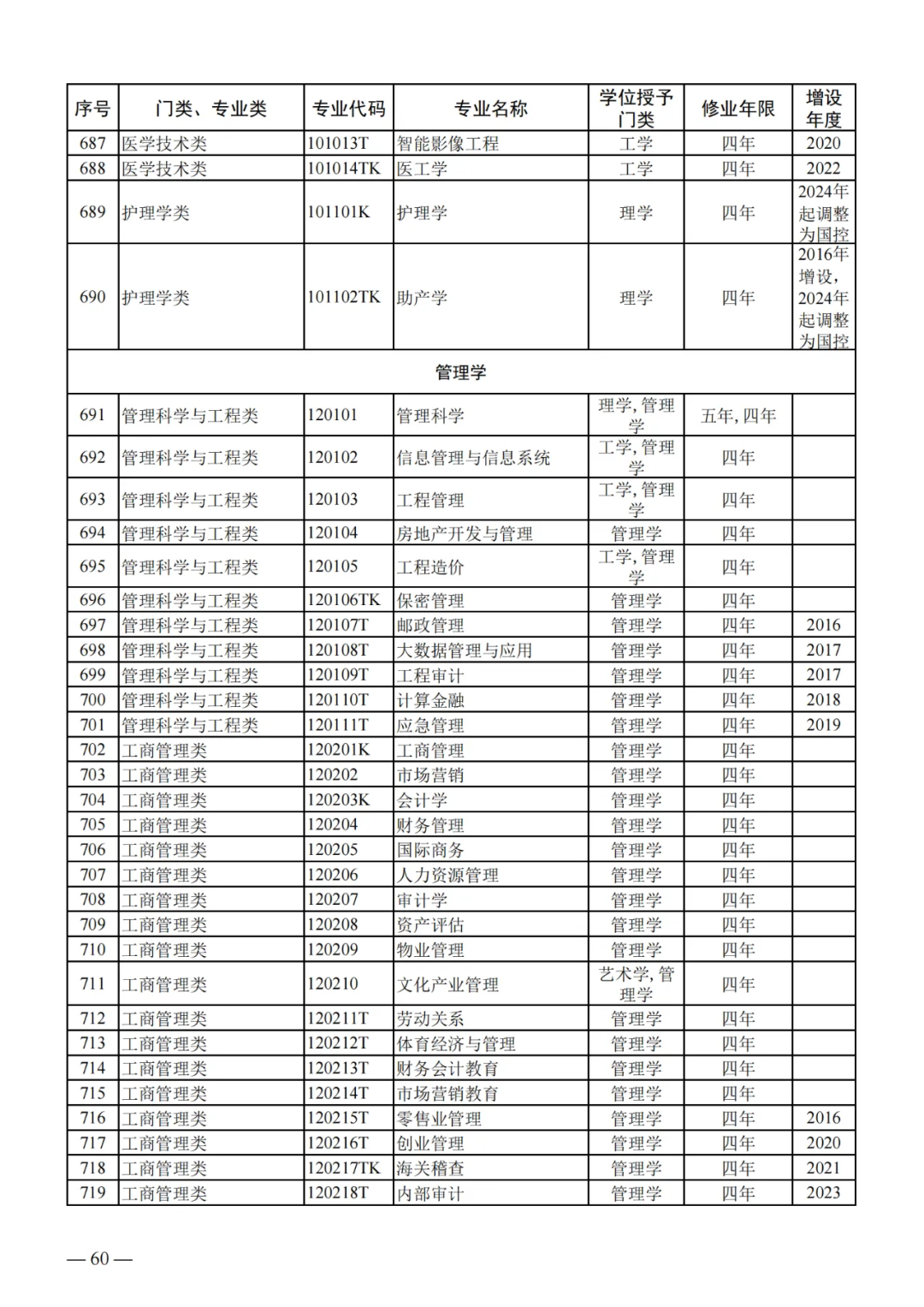 列入2024年高考招生!教育部公布24个新专业!!! 第20张