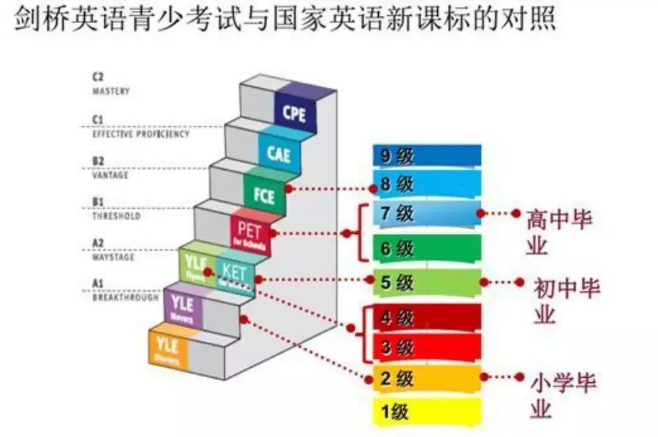 PET考试难不难?过了PET可以达到高考英语吗? 第5张