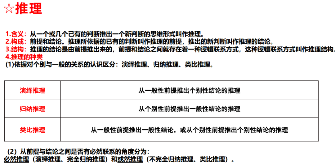 2024届高考政治二轮复习(2) 第2张