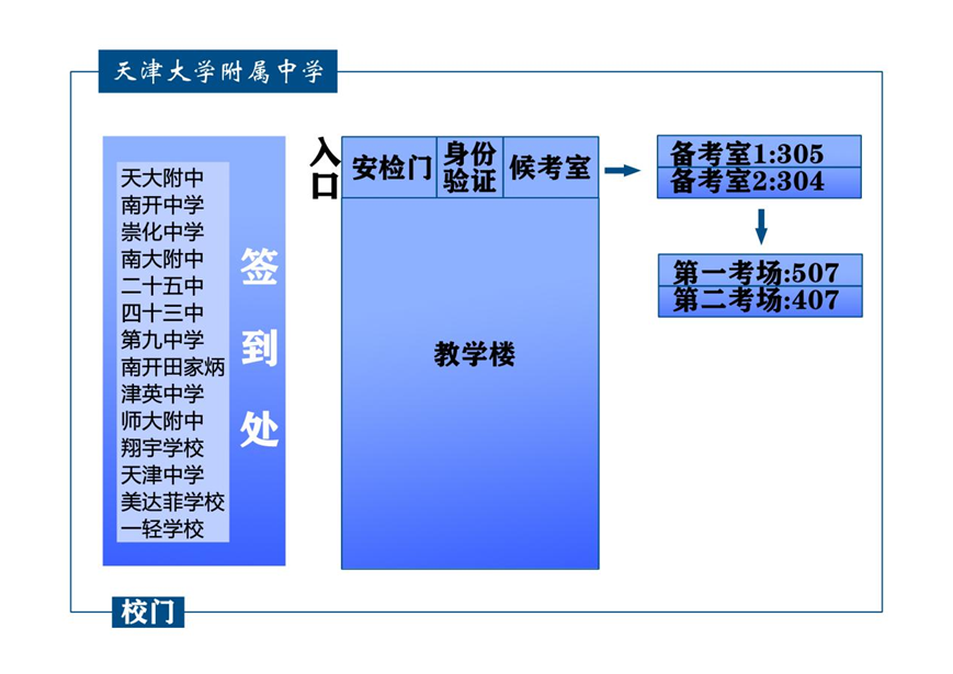 2024年高考英语听力机考南开区考点考场分布示意图 第4张