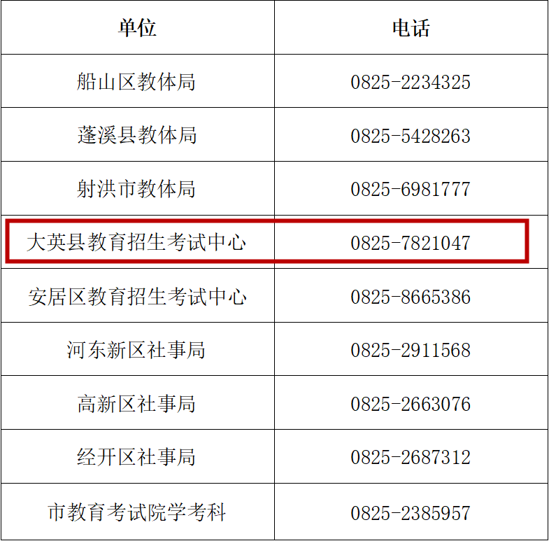 最新公告!事关大英中考→ 第1张