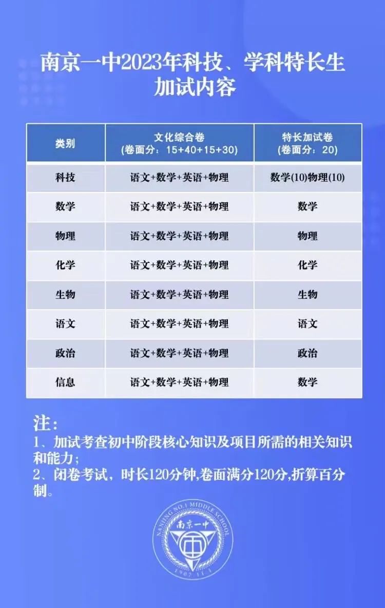 中考特长生到底考什么?有多难?? 第4张