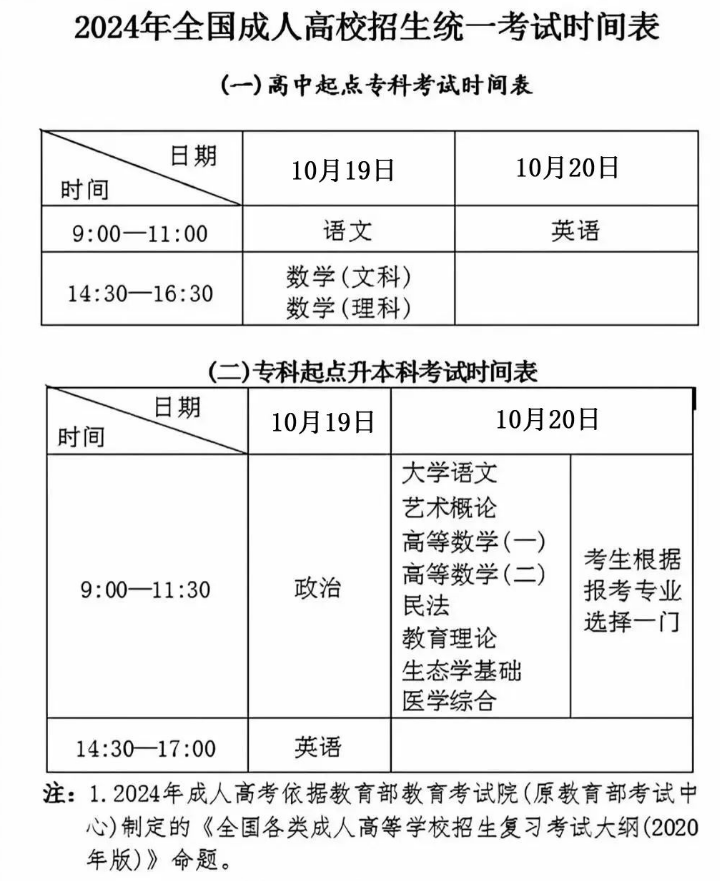 2024成人高考介绍!哪些人适合报成人高考?有什么优势? 第6张