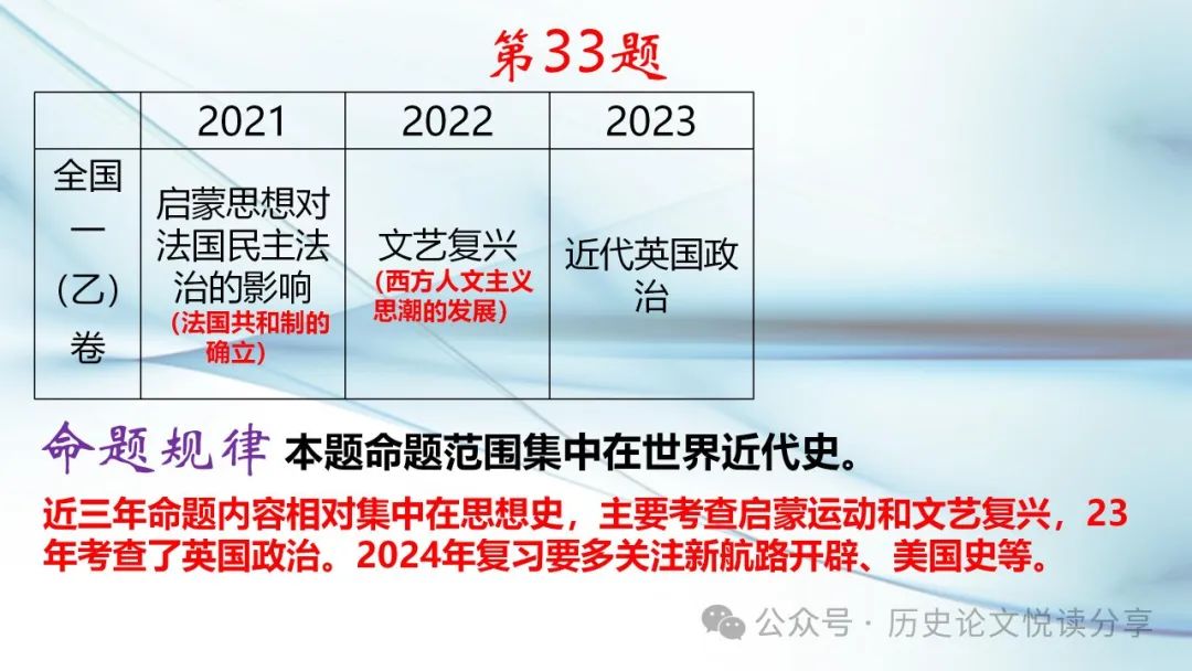 马玉彬:2023年高考全国乙卷分析暨2024年高考展望 第44张