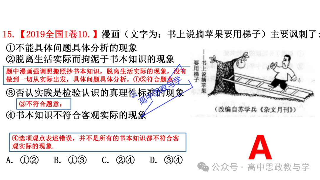 【解题方法】高考政治漫画类选择题解题方法探究 第35张