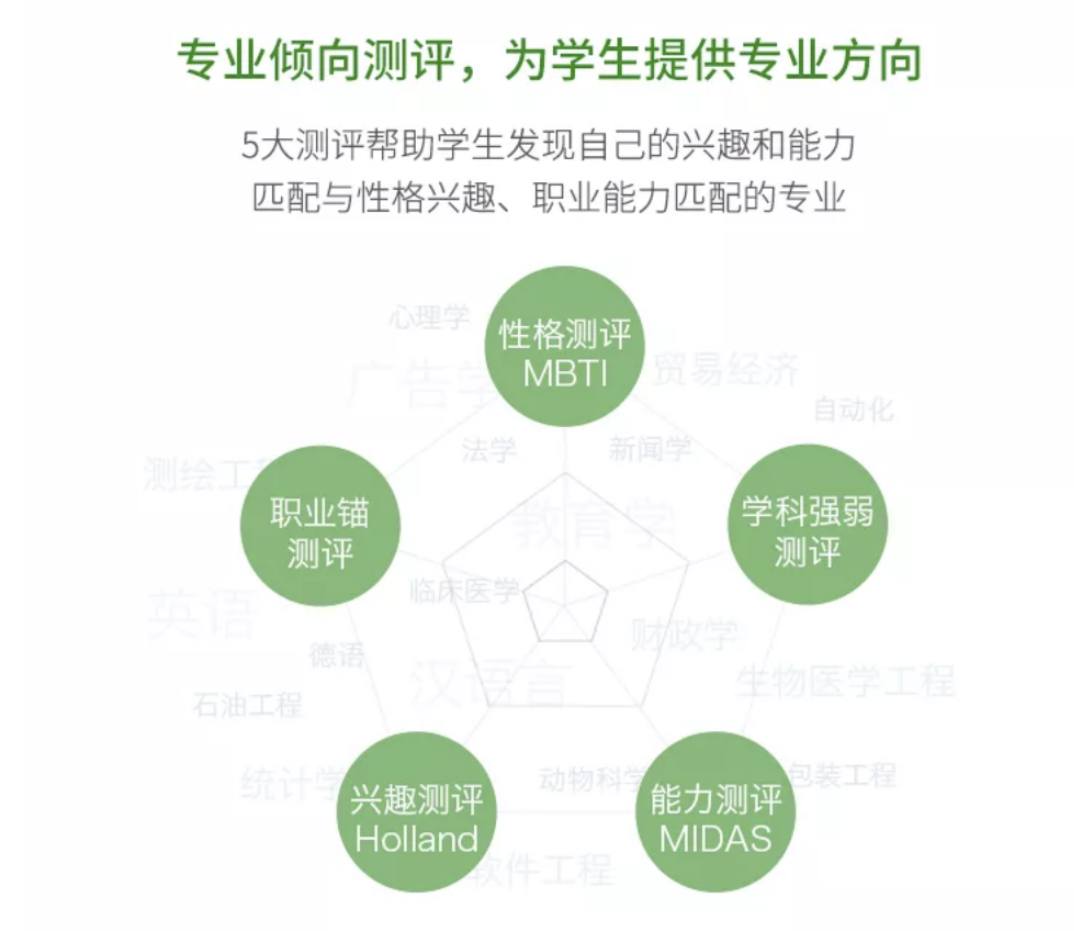 高考志愿填报卡福利来袭!助力高考,报志愿不求人! 第28张