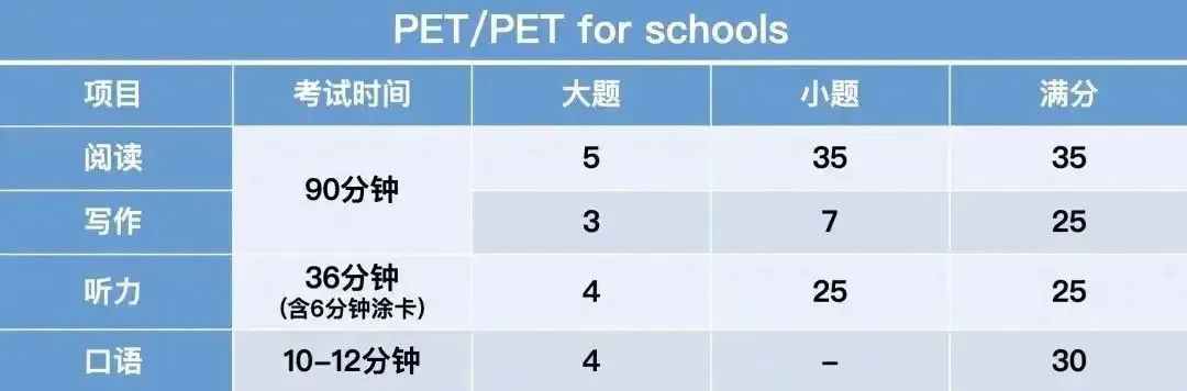 PET考试难不难?过了PET可以达到高考英语吗? 第2张