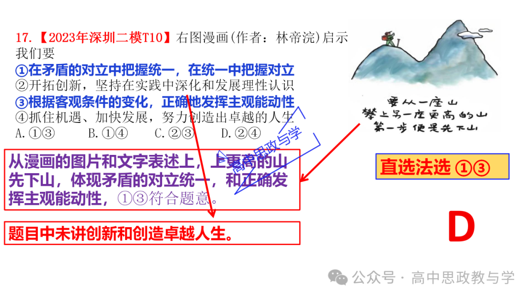 【解题方法】高考政治漫画类选择题解题方法探究 第37张