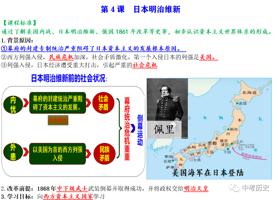 2024年中考历史一轮精品课件+教案+习题 第85张