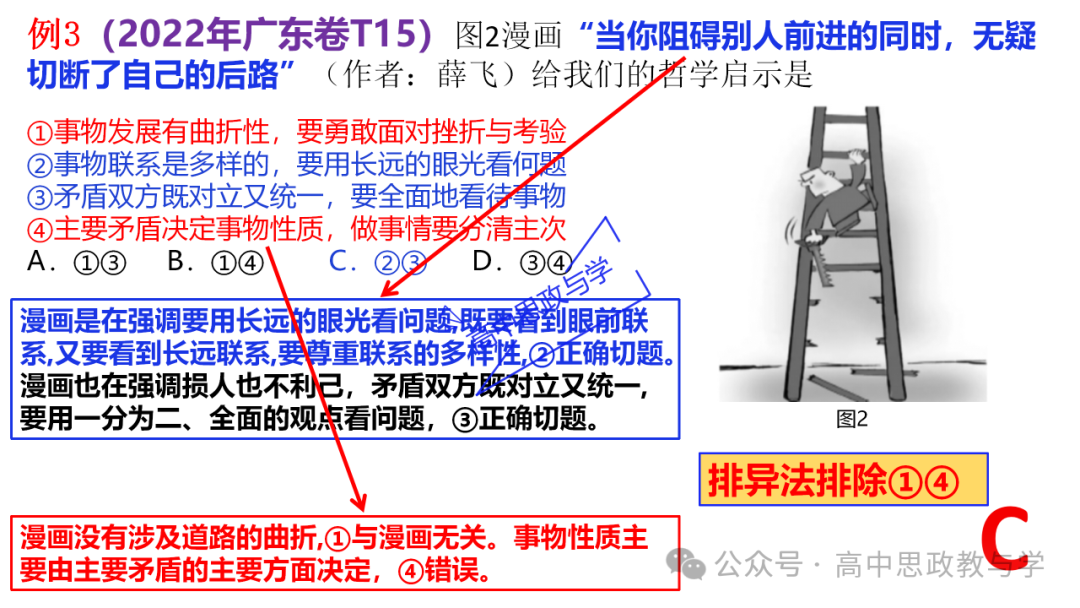 【解题方法】高考政治漫画类选择题解题方法探究 第16张