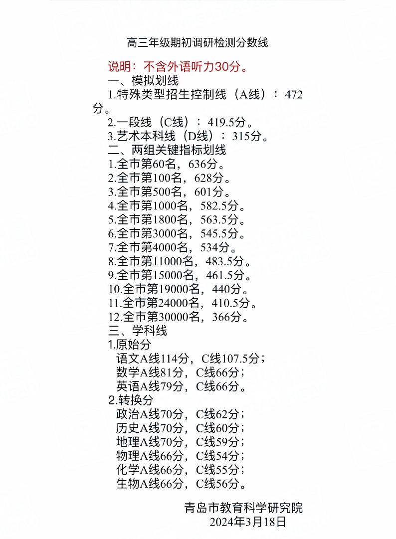 @高三考生 | 一模成绩=高考成绩?一模对于考生意味着什么? 第1张