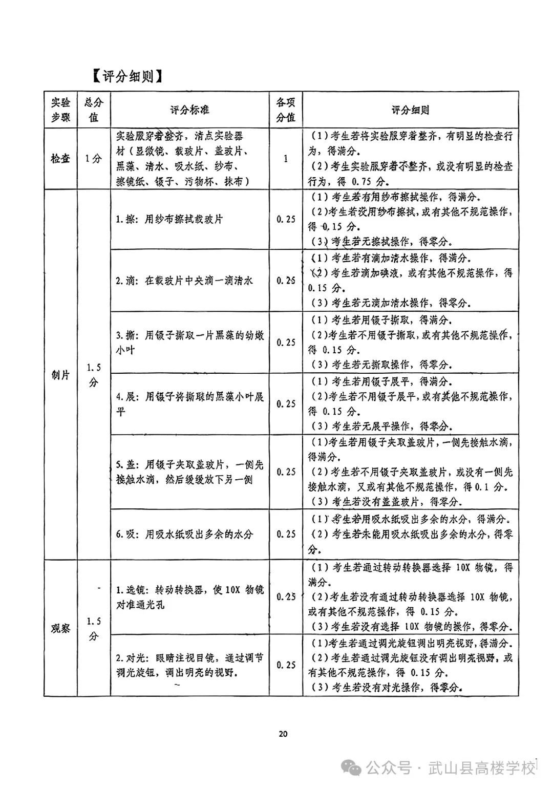 【聚焦中考】高楼学校‖《2024年天水市初中物理化学生物学实验操作考试试题及评分细则》 第22张