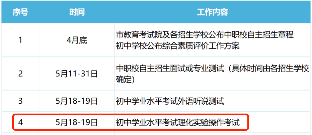 中考 |上海中考理化模拟考试周末举行!评分标准+操作视频+注意要点! 收藏起来~ 第1张