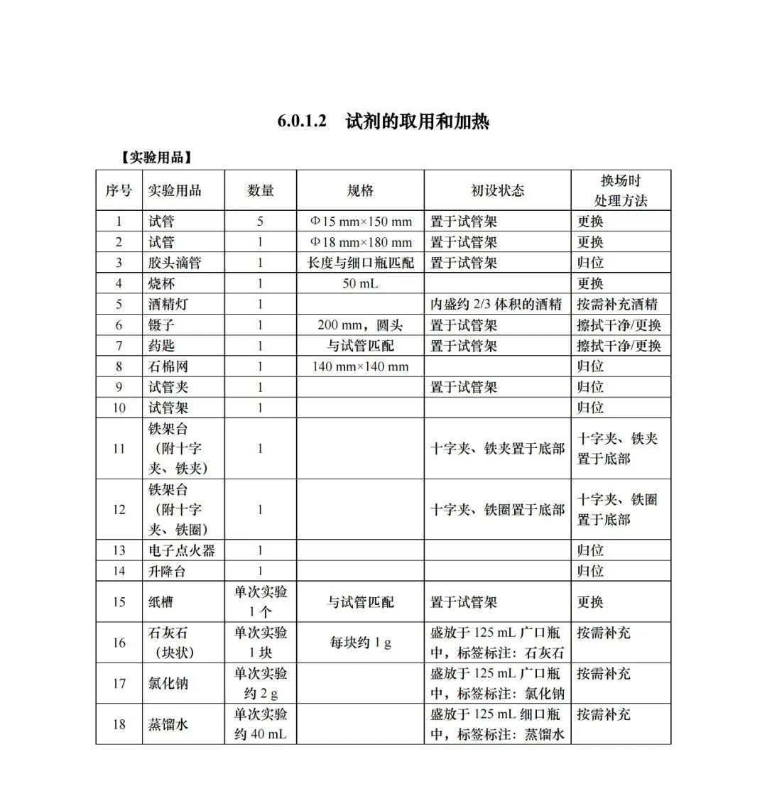 中考 |上海中考理化模拟考试周末举行!评分标准+操作视频+注意要点! 收藏起来~ 第15张