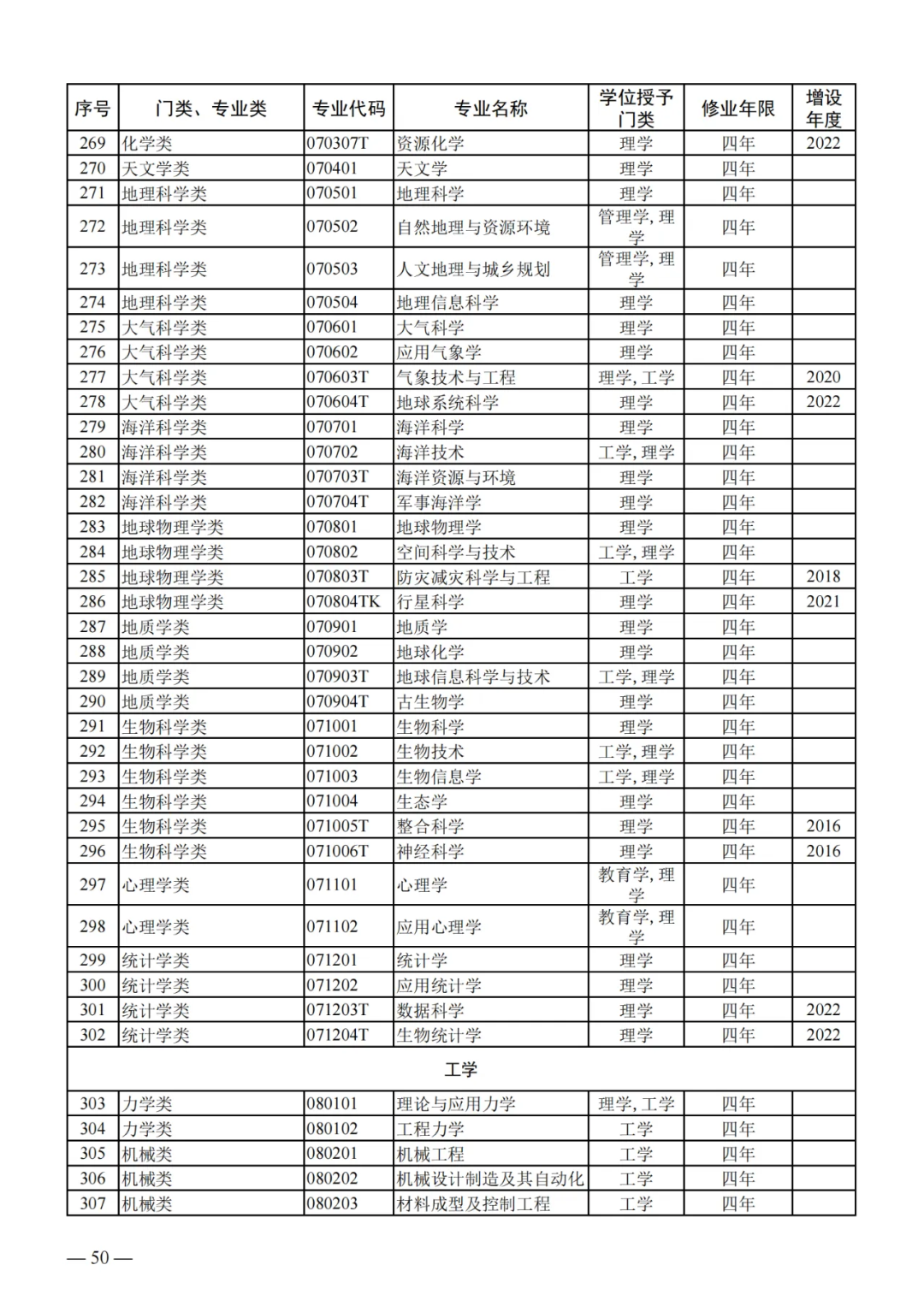 列入2024年高考招生!教育部公布24个新专业!!! 第10张