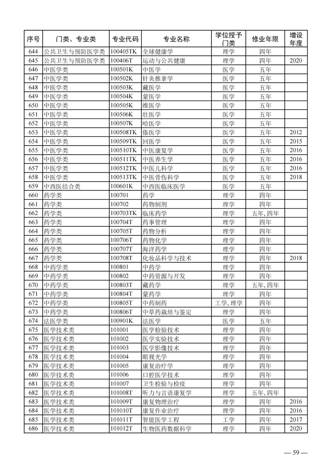 列入2024年高考招生!教育部公布24个新专业!!! 第19张