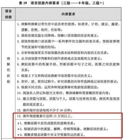 重庆中考英语研讨会召开,中考英语考试内容确定! 第10张