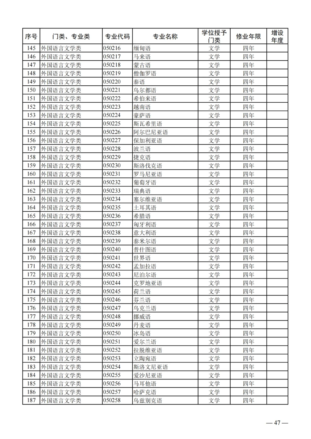 列入2024年高考招生!教育部公布24个新专业!!! 第7张