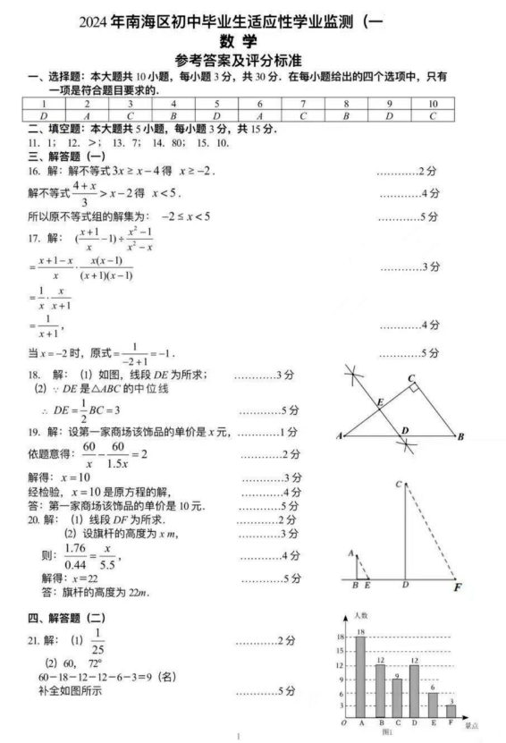 2024年广东南海区中考一模数学试题(含答案) 第10张