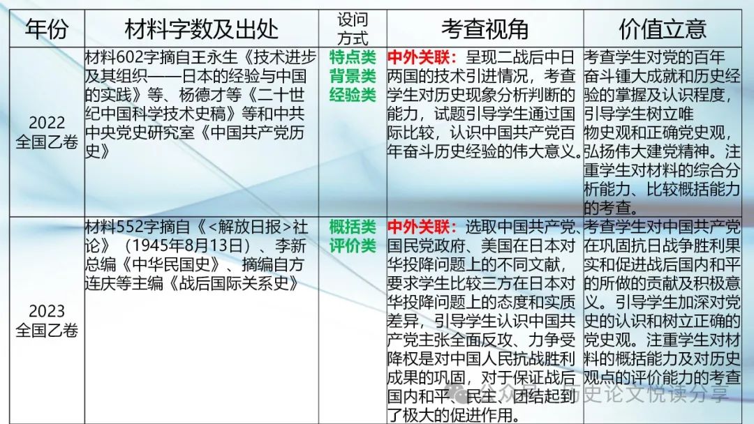 马玉彬:2023年高考全国乙卷分析暨2024年高考展望 第50张