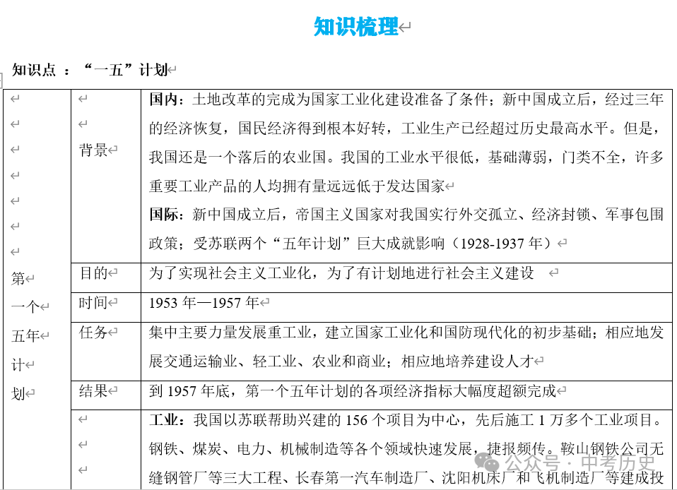 2024年中考历史一轮精品课件+教案+习题 第44张