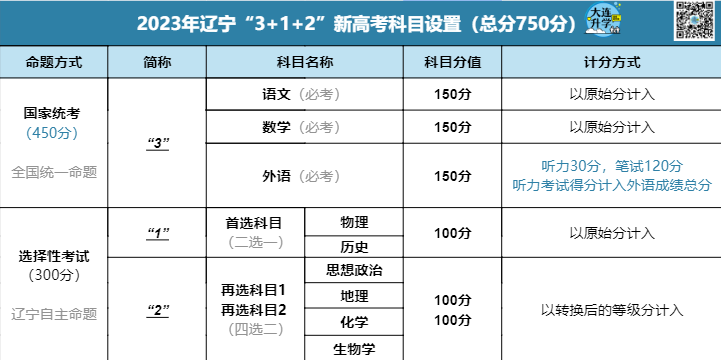 高考必看!2024年高考时间+时间表出炉→ 第2张